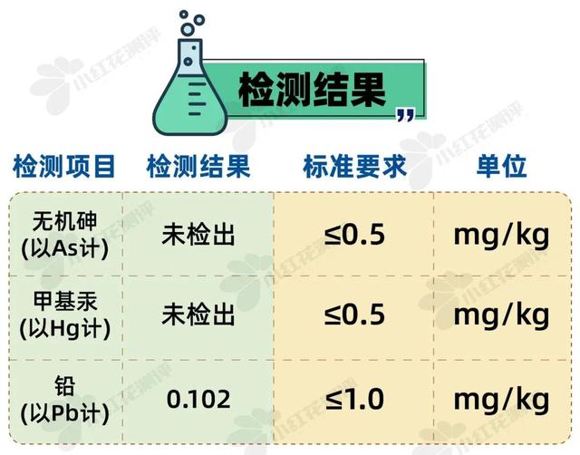 宝宝一天的食谱有什么，婴幼儿一天的食谱（9类热门宝宝食品测评）