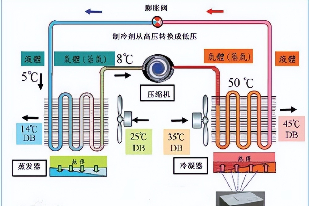 空调自动和制冷模式哪个好用，空调应该开什么模式好（空调制冷模式和制热模式对比）