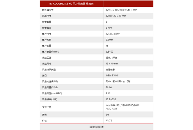 ID-COOLING SE-60风冷散热器评测：为新平台优化，高性价比依旧