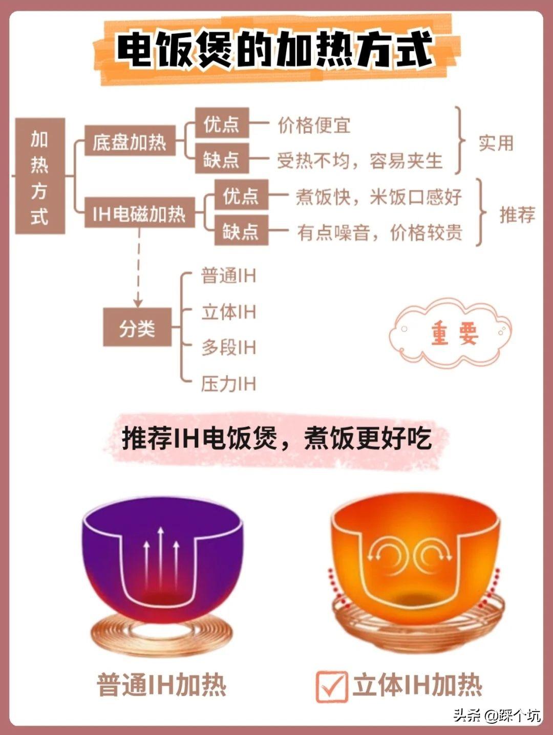 电饭锅哪个牌子质量好（2022年最值得入手的电饭锅）