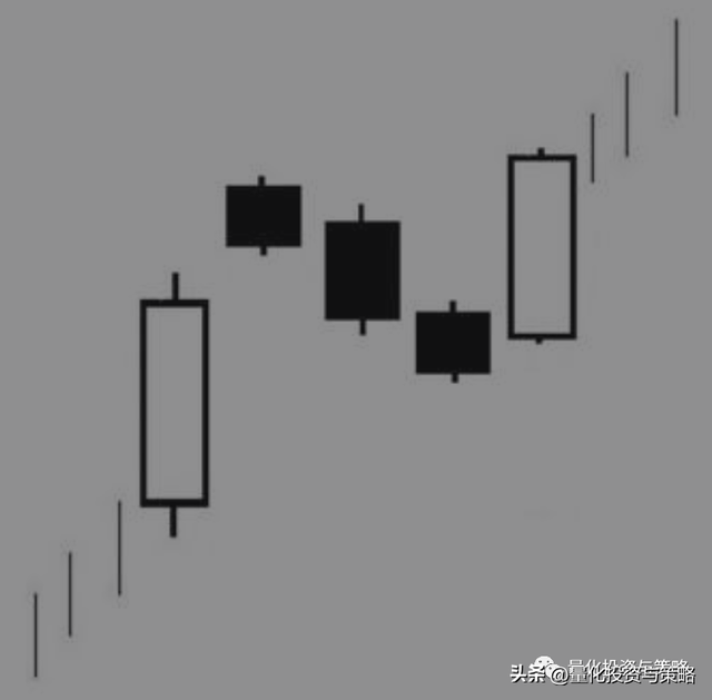 股票K线怎么看，股票k线怎么看图文讲解（​铺垫形态、三线直击形态）