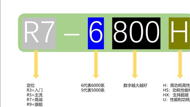 2022公认性价比高商务笔记本，2022公认性价比高笔记本（2022高性价比笔记本电脑推荐）