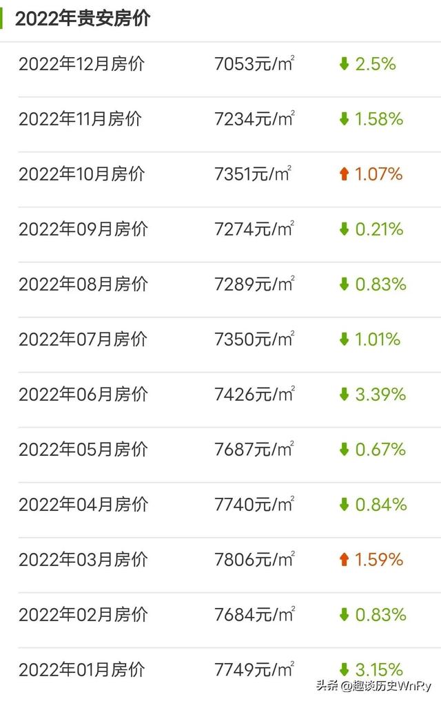 贵安新区有什么发展优势，贵安新区地理位置优势（国家级新区—贵州贵安新区）