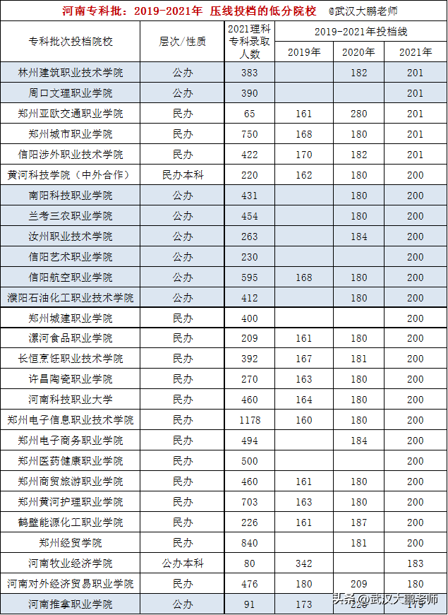 河南科技学院怎么样，河南最差本科民办大学（理科竞争最激烈的30所省内高校）