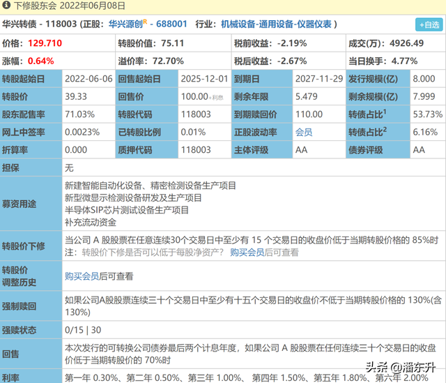 转股价是什么意思（转股价下修和下调是一会事吗）