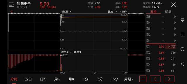 集合竞价选股的实际操作方法（220721练手22）