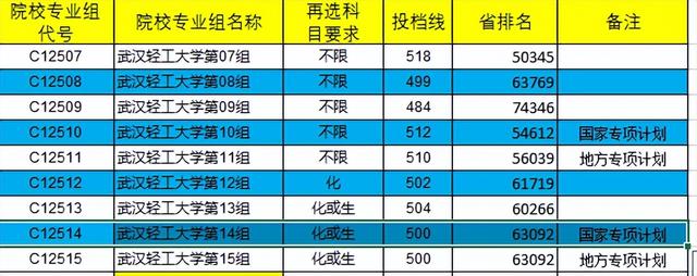 武汉科技大学是一本吗，武汉科技大学是几本（湖北一本高校录取位次）