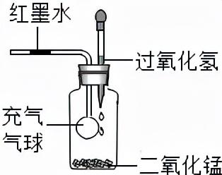 红磷在空气中燃烧，红磷在空气中燃烧的现象（初中化学——空气选择题模拟篇）