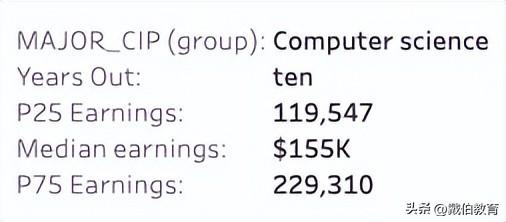 码农是什么意思，程序员一般要学多久（码农年薪100W+北美大厂程序员薪资单曝光）
