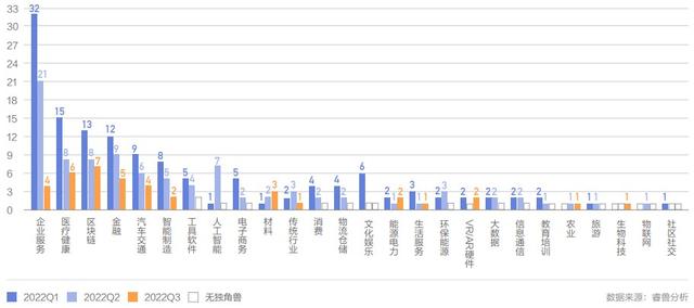 红杉最近投资了哪些公司，红杉中国投资5家独角兽