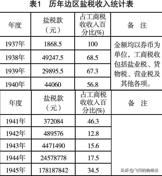 工业盐的作用，工业用盐 用途（浅谈抗战时期我党边区政府的工业化发展）