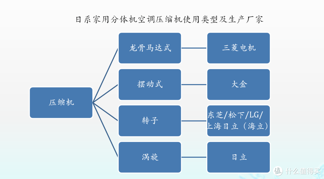 三菱重工（从空调）