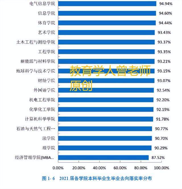 中国石油大学排名，华东怎么样,排名好不好（西南石油大学毕业情况出炉）