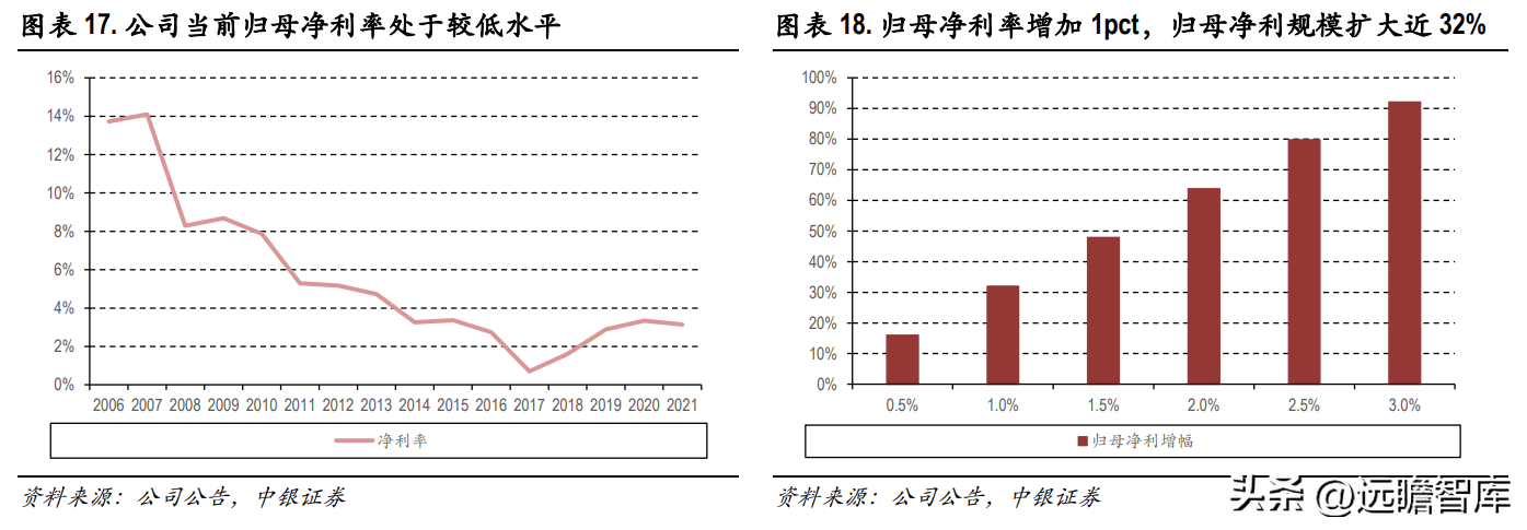 西部建设集团（商品混凝土龙头）