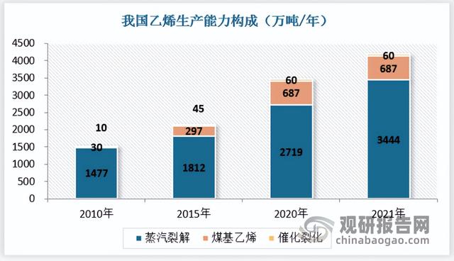 煤制甲醇发展现状，中国煤制甲醇行业发展趋势研究与未来前景调研报告