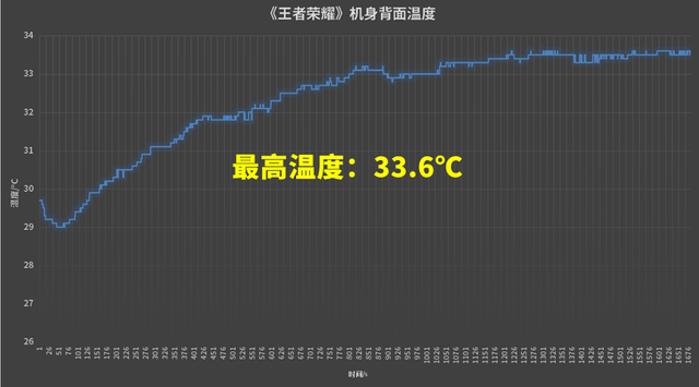 拯救者Y90电竞手机首发评测，可能是“驯火龙”最成功的一款手机