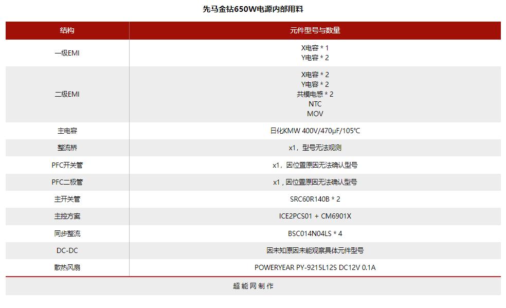 电脑电源天梯图，2022年电源天梯图排名