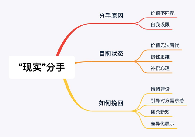 分手了又想复合怎么说，分手后想复合方法（因为现实原因分手了）