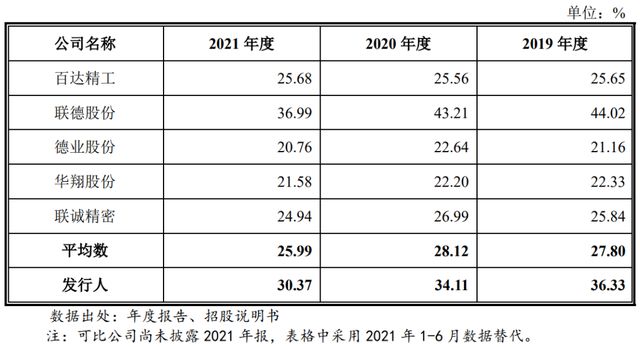 广东精艺金属股份有限公司（美的）