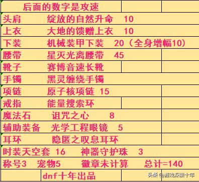 dnfpk装备怎么搭配2022（地下城与勇士MP空血流搭配方法）