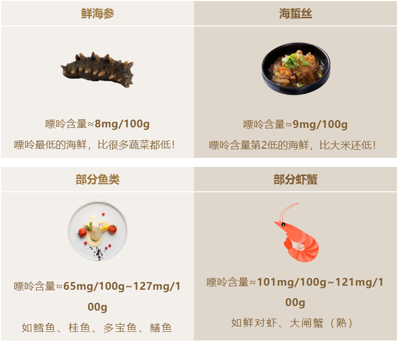 痛风不能吃的水果列表，痛风不能吃什么水果一览表（糖尿病者忌水果、痛风者忌海鲜...谁说这些不能吃）