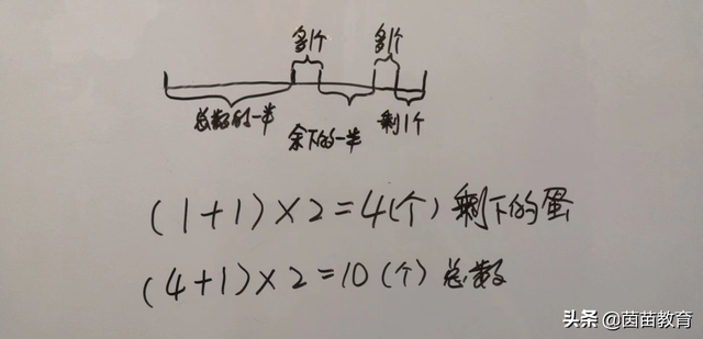 15朵玫瑰代表什么意思，15朵玫瑰代表什么（就能解决大部分的数学题）