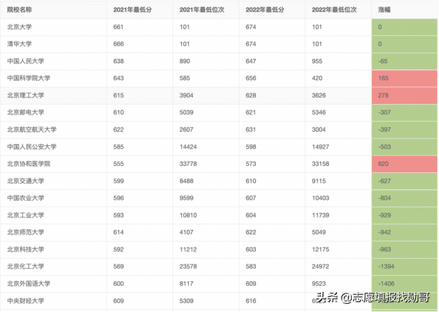 江苏省双一流学校名单，2021年江苏省双一流大学入选名单公布（江苏2022年双一流高校）