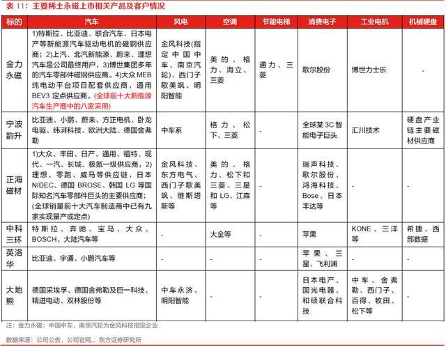 第2级供应商是什么意思，什么是一级供应商 二级供应商（新能源及节能环保领域的领先供应商）