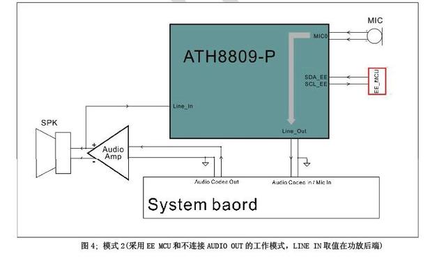 语音模块的工作原理，my1690语音播放模块没有声音（全双工对讲回音消除降噪语音处理模块）