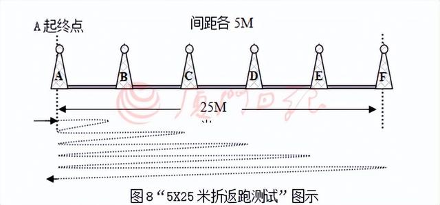 体育特长情况怎么填，体育特长情况怎么填写（厦门市直属校普高体育艺术特长测试时间、内容定了→）