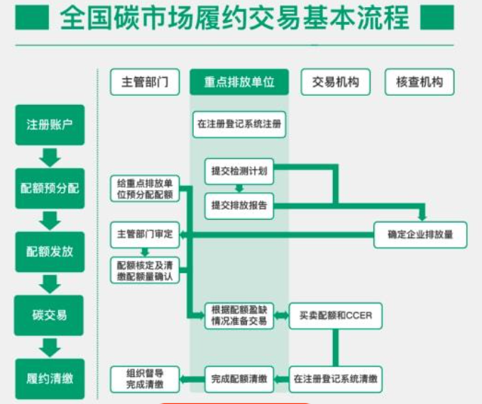 缺省值是什么意思(上行50下行500是什么意思)