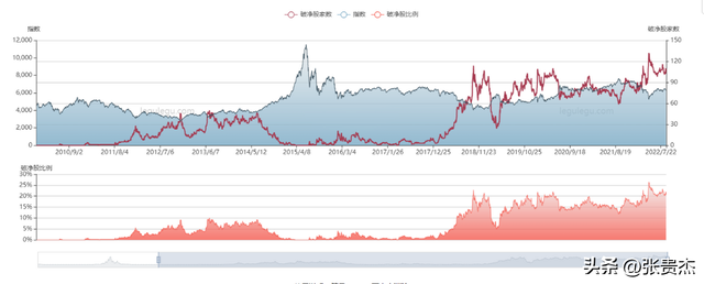 股票短线是什么意思，股票短线是什么意思呀（看清A股的中短线）