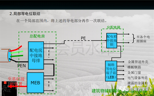 弱电是什么意思，弱电是指的什么意思（建筑强电与弱电系统的基础知识）
