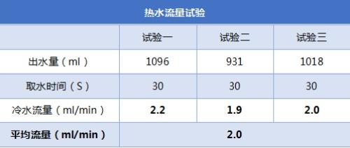 史密斯净水器怎么样，A.O.史密斯橱下冷热即饮净水机