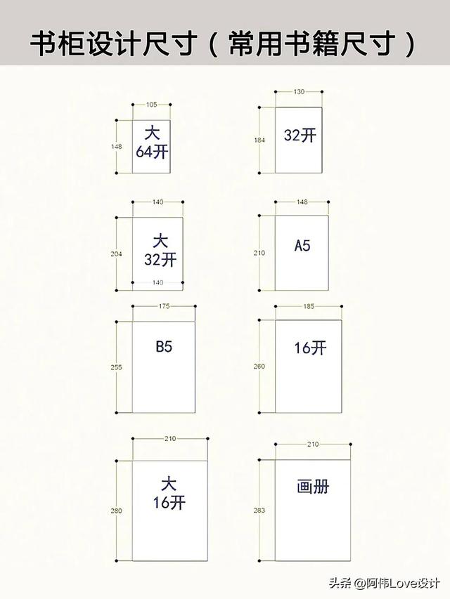 书柜深度尺寸一般是多少，书柜做30cm深够吗（书柜尺寸的经验分享及人体工程学尺寸）