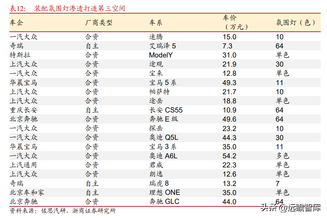 德尔福汽车（深耕汽车电子20年）