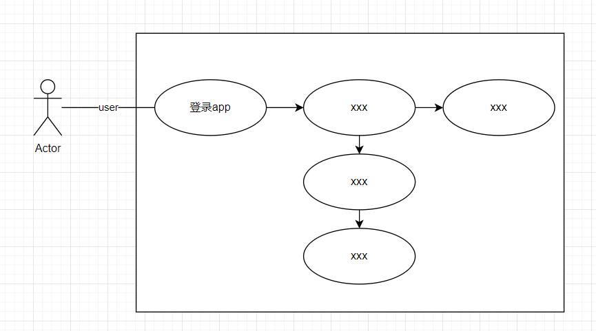 用例图怎么画（绘制用例图目的解析）