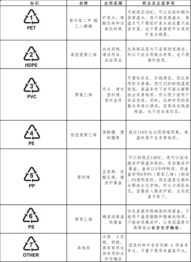 塑料瓶底数字的含义，饮料塑料瓶底的数字含义（你经常见但未必知道它的含义）