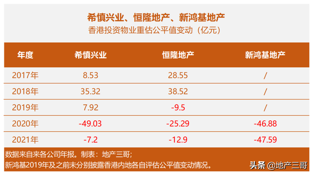 上海港汇恒隆广场，今年能收多少租金？