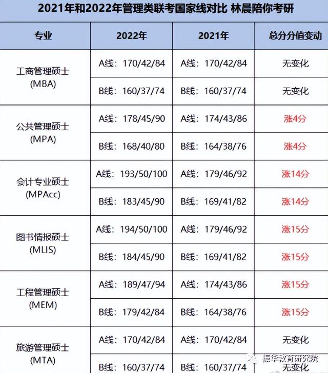 考研英语二国家线2024