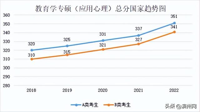 考研国家分数线是多少，2021研究生国家线分数线（23考研国家线升还是降）