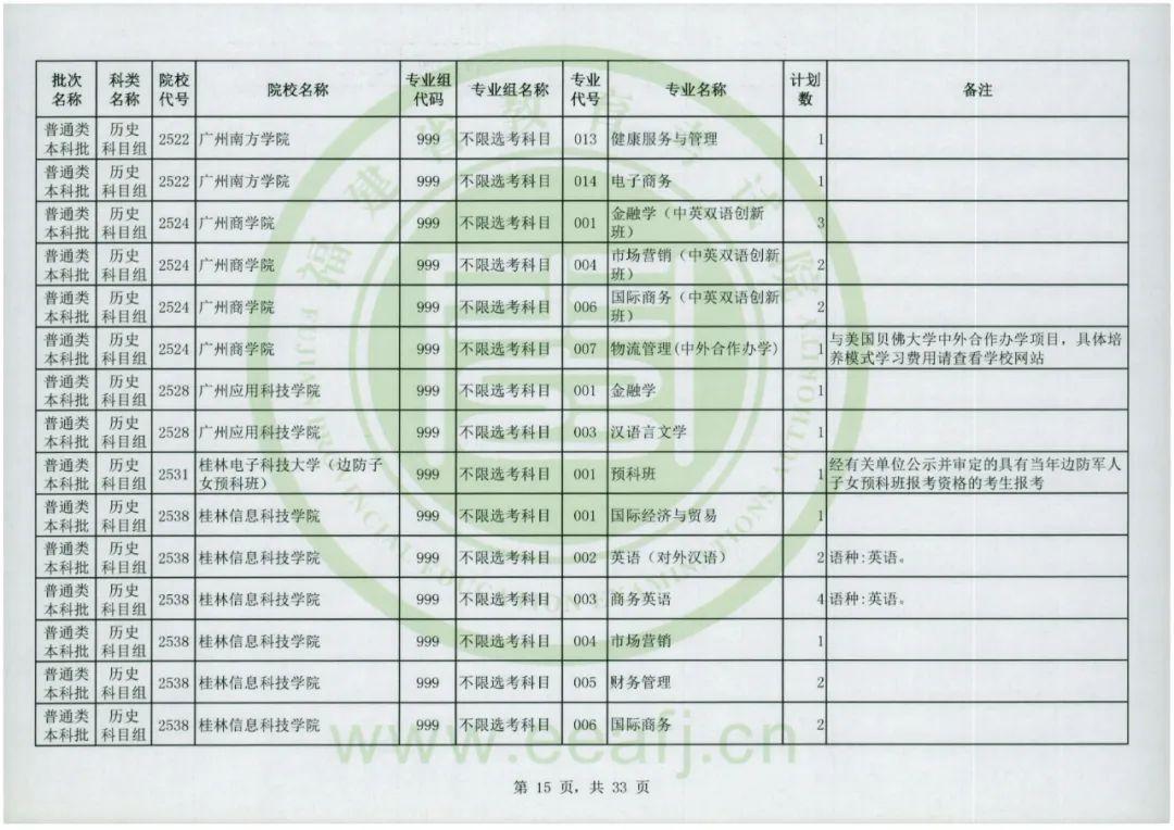 福建省教育考试院官网，2022福建高考成绩查询入口及方式（普通类本科批明天8-18时征求志愿）