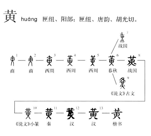 红加黄是什么颜色（表示颜色的一些字是怎么来的）