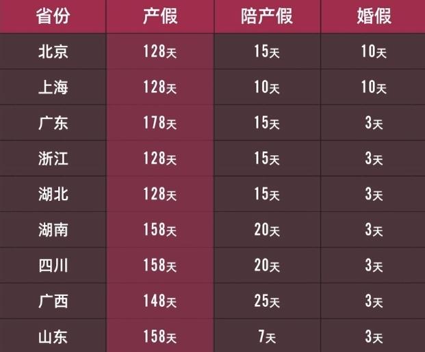 五险一金生育保险怎么用，生育险什么时候报