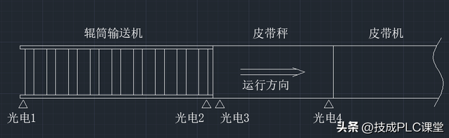 怎么用机械磅秤，机械磅称怎么使用（用S7-1200编写动态秤称重）