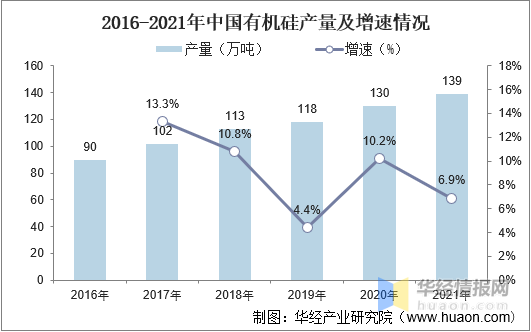 金属硅粉生产厂家，金属硅粉生产厂家排名（2021年中国金属硅行业发展现状）