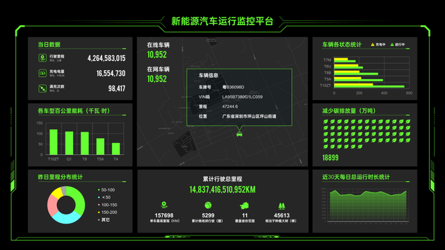 ppt版式怎么修改，PPT如何更改版式呢（这样简单的PPT排版）