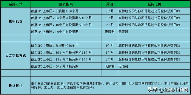 基金如何取出紅利股份轉(zhuǎn)讓，基金如何取出紅利股份轉(zhuǎn)讓協(xié)議？