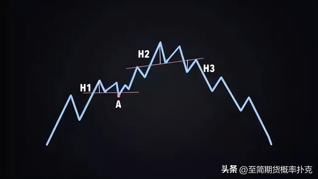 w底形态图解，周线w底形态图解（如何建立高胜率的交易系统）