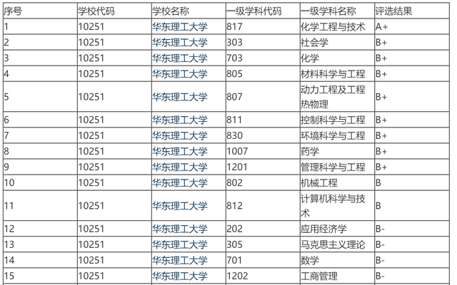 广东工业理工学校，广东工业理工学校是什么学校（进入美国制裁大名单的广东工业大学）